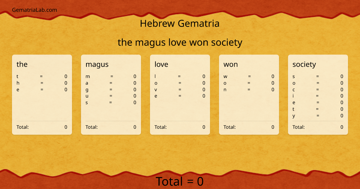 the magus love won society in hebrew Gematria